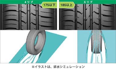 ワールドセレクト / グッドイヤー EfficientGrip ECO Hybrid EG01 165/60R15